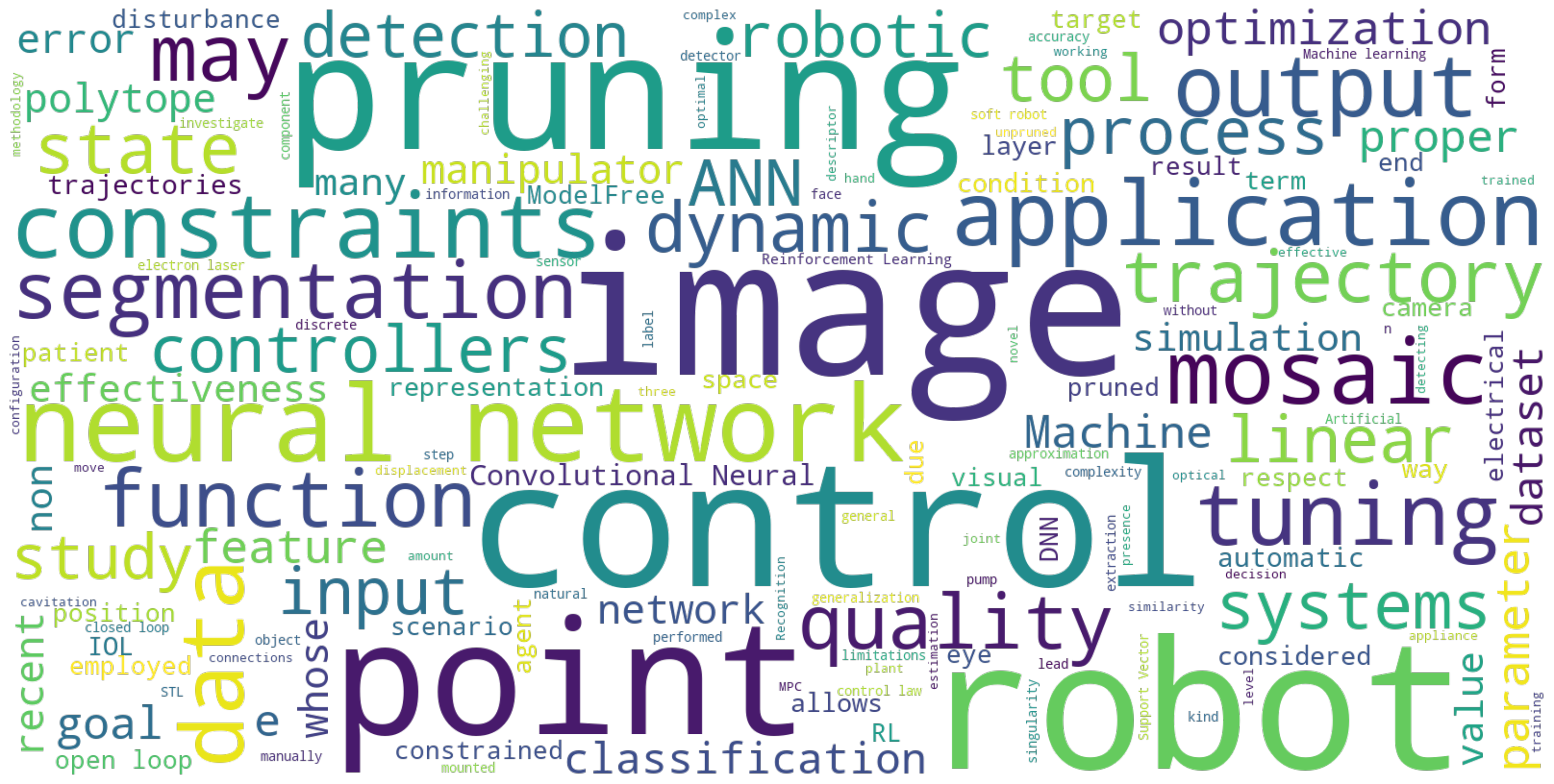 Research word cloud